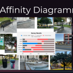 Interactive Design – Project 2 – Quantitative and Qualitative Data